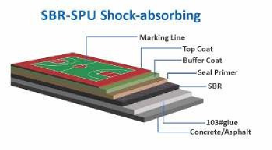 SBR-sBu-shock-absorbing