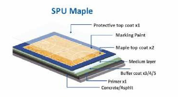 spu mapple